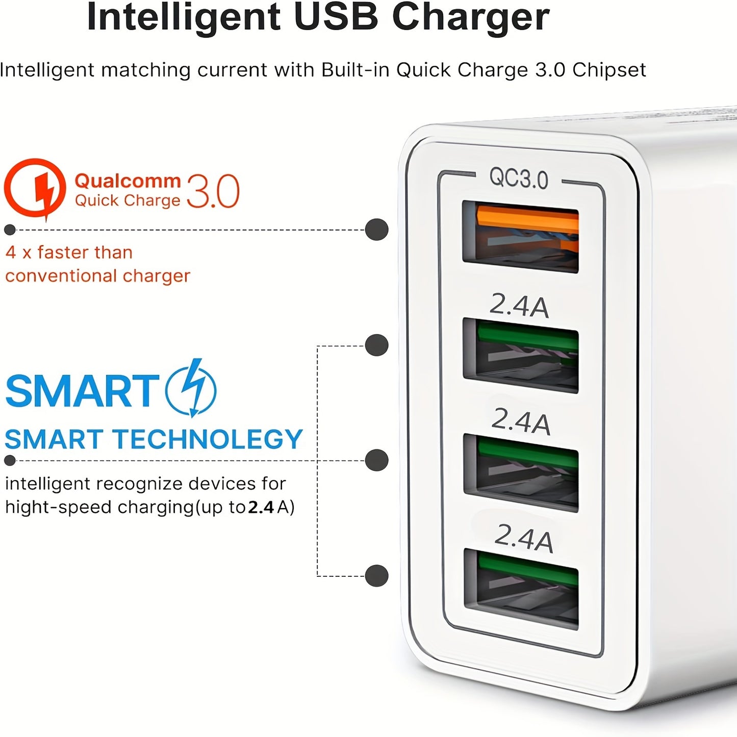 4-Port USB Wall Plug Charger